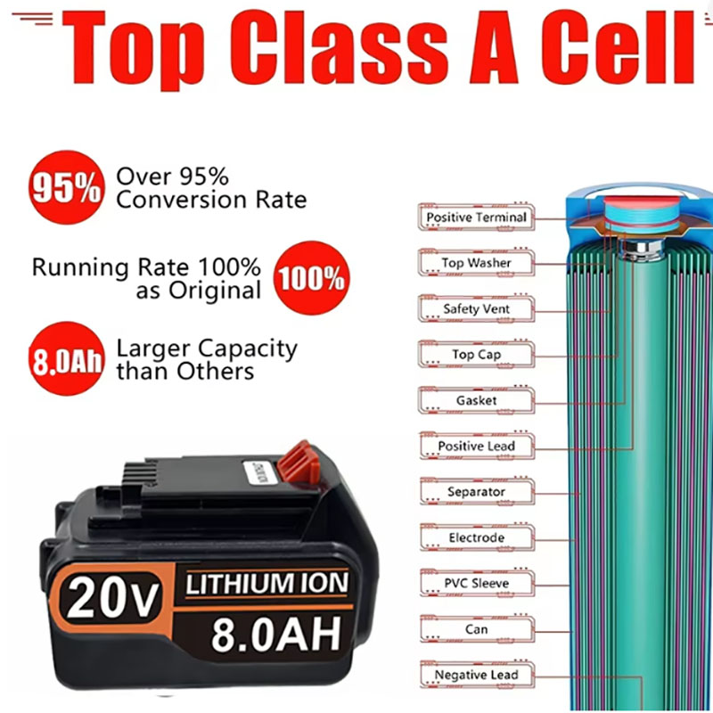 Batería de iones de litio de a - Black+Decker Tool 20V Max reseña y precio