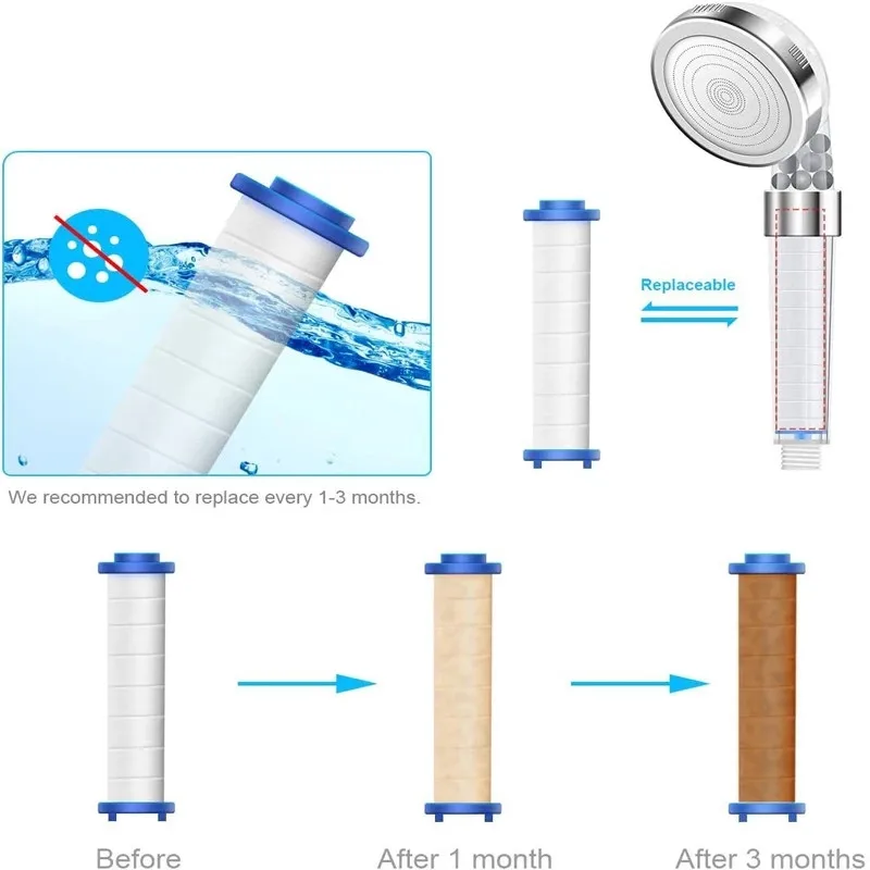 Cartucho de filtro redondo de  - Shower Valve Cartridge reseña y precio